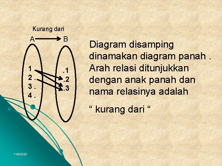 Kurang dari A B 1. 2. 3. 4. . 1. 2. 3 Diagram disamping