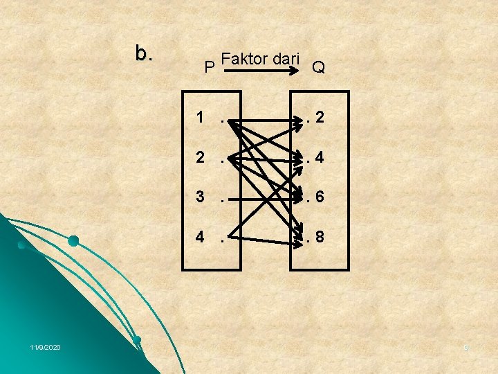 b. 11/9/2020 P Faktor dari Q 1. . 2 2. . 4 3. .