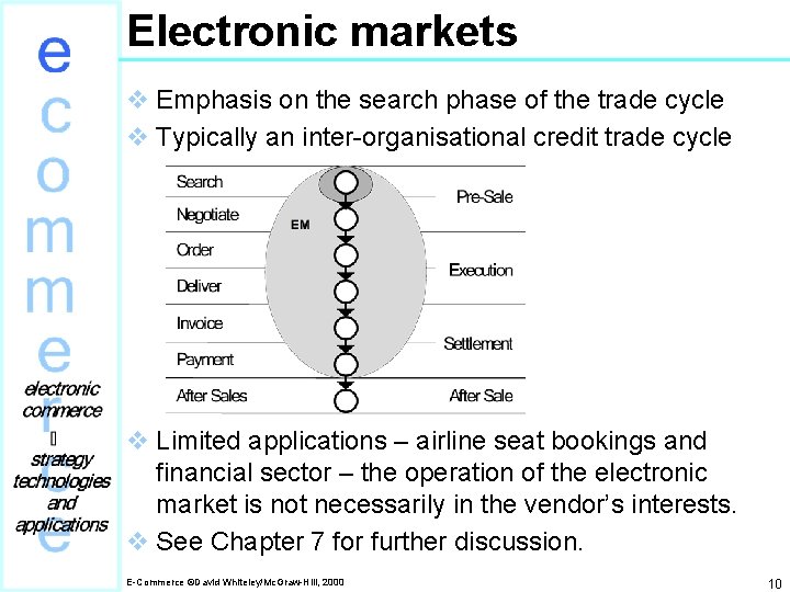 Electronic markets v Emphasis on the search phase of the trade cycle v Typically