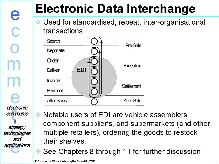 Electronic Data Interchange v Used for standardised, repeat, inter-organisational transactions v Notable users of