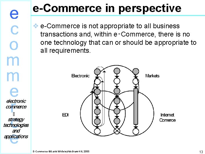 e-Commerce in perspective v e-Commerce is not appropriate to all business transactions and, within