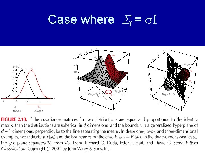 Case where i = I 