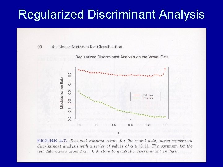 Regularized Discriminant Analysis 