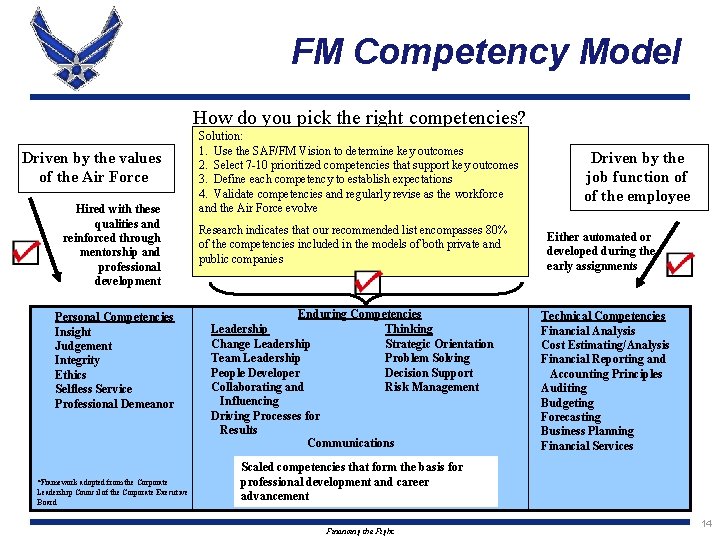 FM Competency Model How do you pick the right competencies? Driven by the values