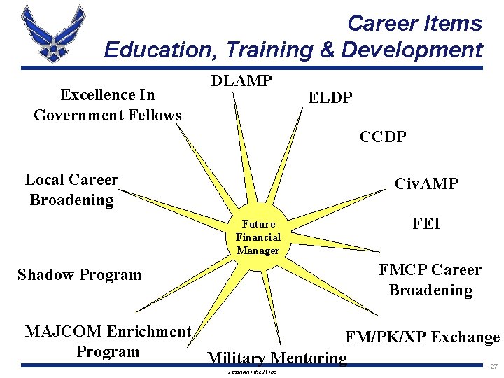 Career Items Education, Training & Development Excellence In Government Fellows DLAMP ELDP CCDP Local