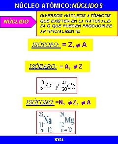 NÚCLEO ATÓMICO: NÙCLIDOS NÚCLIDO DIVERSOS NÚCLEOS ATÓMICOS QUE EXISTEN EN LA NATURALEZA O QUE