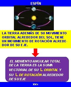 ESPÍN LA TIERRA ADEMÁS DE SU MOVIMIENTO ORBITAL ALREDEDOR DEL SOL, TIENE UN MOVIMIENTO