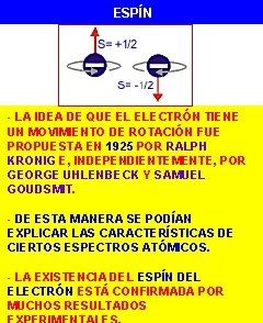 ESPÍN - LA IDEA DE QUE EL ELECTRÓN TIENE UN MOVIMIENTO DE ROTACIÓN FUE