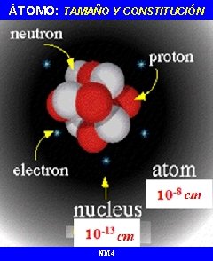 ÁTOMO: TAMAÑO Y CONSTITUCIÓN NM 4 
