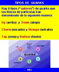 TIPOS DE QUARKS Hay 6 tipos (“sabores”) de quarks que los físicos de partículas