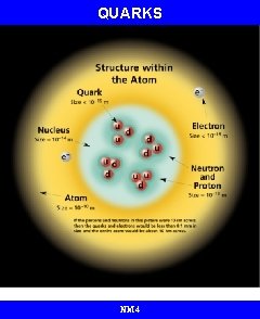 QUARKS NM 4 