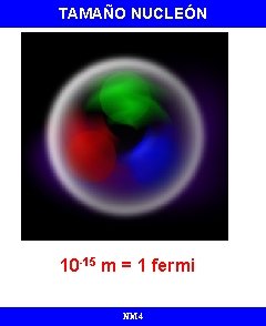 TAMAÑO NUCLEÓN 10 -15 m = 1 fermi NM 4 