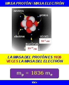 MASA PROTÓN / MASA ELECTRÓN LA MASA DEL PROTÓN ES 1836 VECES LA MASA
