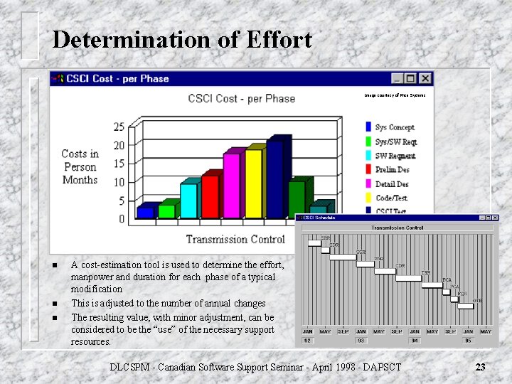 Determination of Effort Image courtesy of Price Systems n n n A cost-estimation tool Determination of Effort Image courtesy of Price Systems n n n A cost-estimation tool