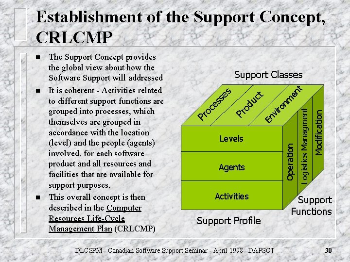 Establishment of the Support Concept, CRLCMP n Agents Activities Support Profile DLCSPM - Canadian Establishment of the Support Concept, CRLCMP n Agents Activities Support Profile DLCSPM - Canadian