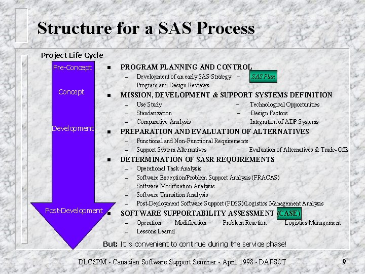 Structure for a SAS Process Project Life Cycle Pre-Concept n PROGRAM PLANNING AND CONTROL Structure for a SAS Process Project Life Cycle Pre-Concept n PROGRAM PLANNING AND CONTROL