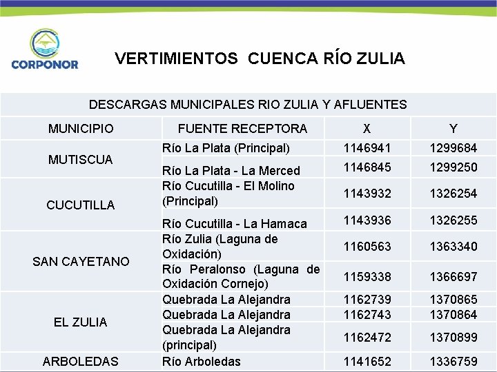 VERTIMIENTOS CUENCA RÍO ZULIA DESCARGAS MUNICIPALES RIO ZULIA Y AFLUENTES MUNICIPIO MUTISCUA CUCUTILLA SAN