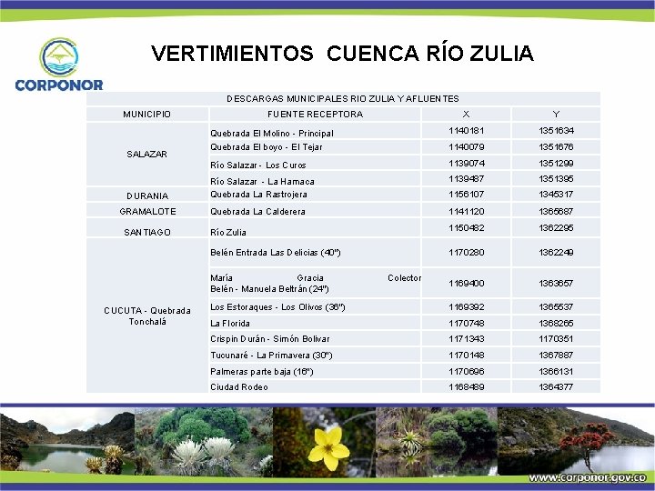VERTIMIENTOS CUENCA RÍO ZULIA DESCARGAS MUNICIPALES RIO ZULIA Y AFLUENTES MUNICIPIO SALAZAR DURANIA GRAMALOTE