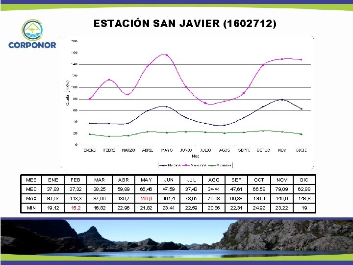 ESTACIÓN SAN JAVIER (1602712) MES ENE FEB MAR ABR MAY JUN JUL AGO SEP