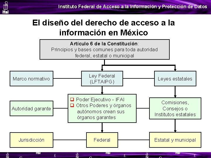 Instituto Federal de Acceso a la Información y Protección de Datos El diseño del