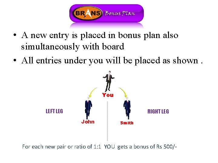  • A new entry is placed in bonus plan also simultaneously with board