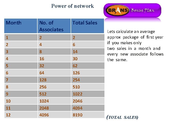 Power of network Month 1 2 3 4 5 6 7 8 9 10