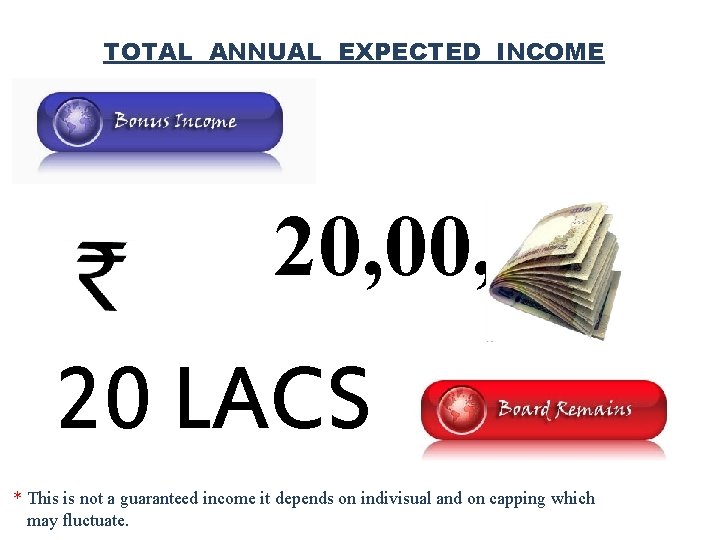 TOTAL ANNUAL EXPECTED INCOME 20, 000 20 LACS * This is not a guaranteed