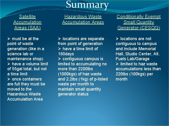 Summary Satellite Accumulation Areas (SAA) Hazardous Waste Accumulation Areas Conditionally Exempt Small Quantity Generator