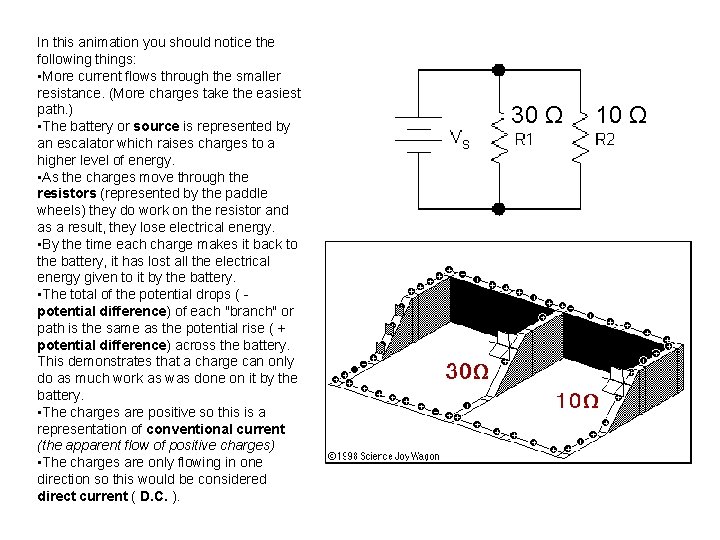 In this animation you should notice the following things: • More current flows through