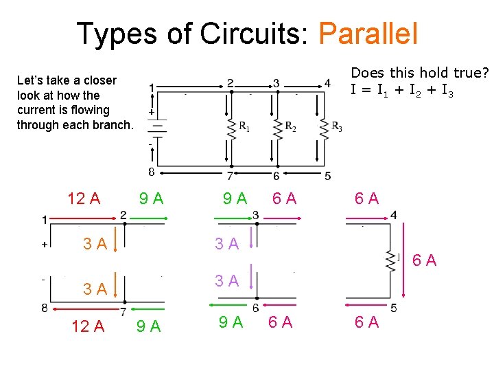 Types of Circuits: Parallel Does this hold true? I = I 1 + I