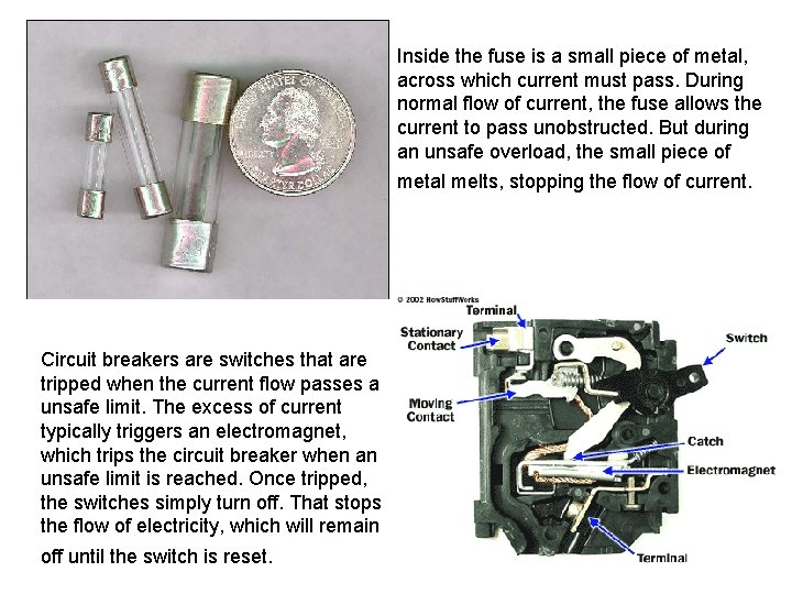 Inside the fuse is a small piece of metal, across which current must pass.