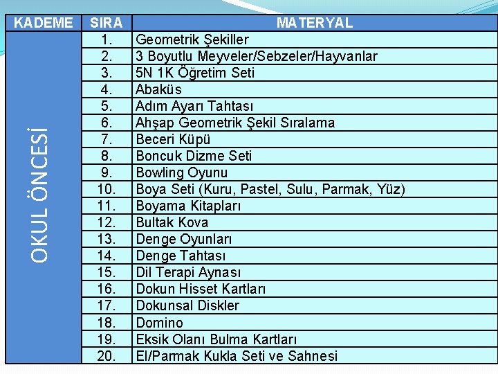 OKUL ÖNCESİ KADEME SIRA 1. 2. 3. 4. 5. 6. 7. 8. 9. 10.