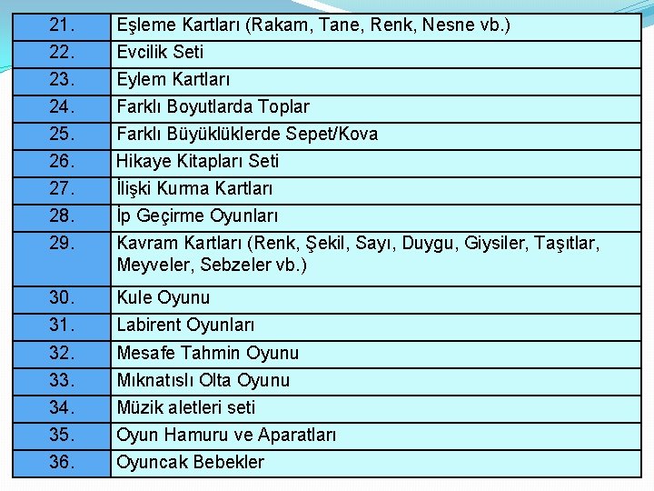 21. Eşleme Kartları (Rakam, Tane, Renk, Nesne vb. ) 22. Evcilik Seti 23. Eylem