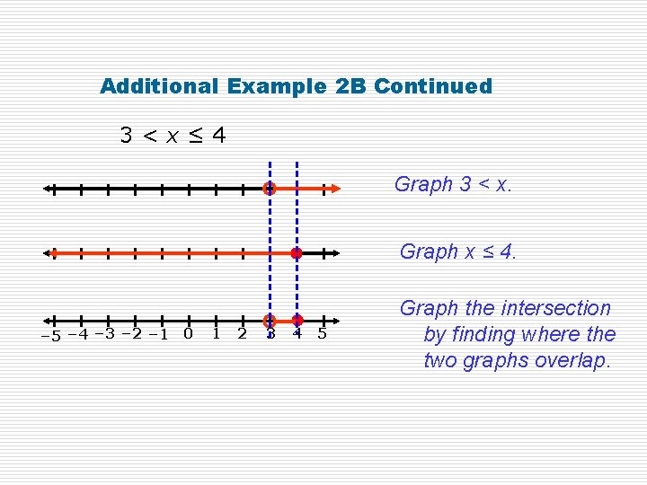 Additional Example 2 B Continued 3<x≤ 4 Graph 3 < x. Graph x ≤