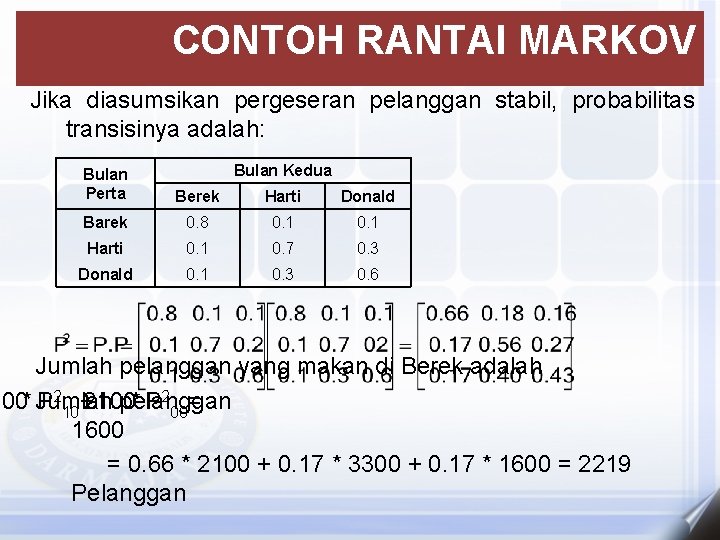 CONTOH RANTAI MARKOV Jika diasumsikan pergeseran pelanggan stabil, probabilitas transisinya adalah: Bulan Kedua Bulan