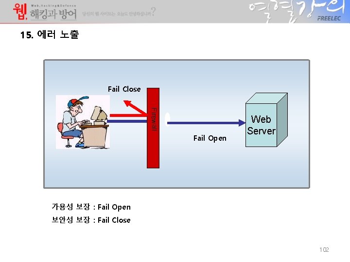 15. 에러 노출 Fail Close Firewall Fail Open Web Server 가용성 보장 : Fail 15. 에러 노출 Fail Close Firewall Fail Open Web Server 가용성 보장 : Fail