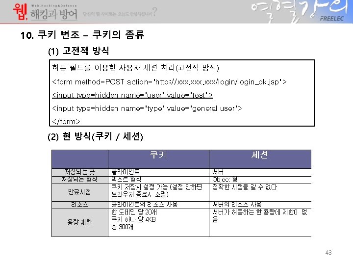 10. 쿠키 변조 – 쿠키의 종류 (1) 고전적 방식 히든 필드를 이용한 사용자 세션 10. 쿠키 변조 – 쿠키의 종류 (1) 고전적 방식 히든 필드를 이용한 사용자 세션