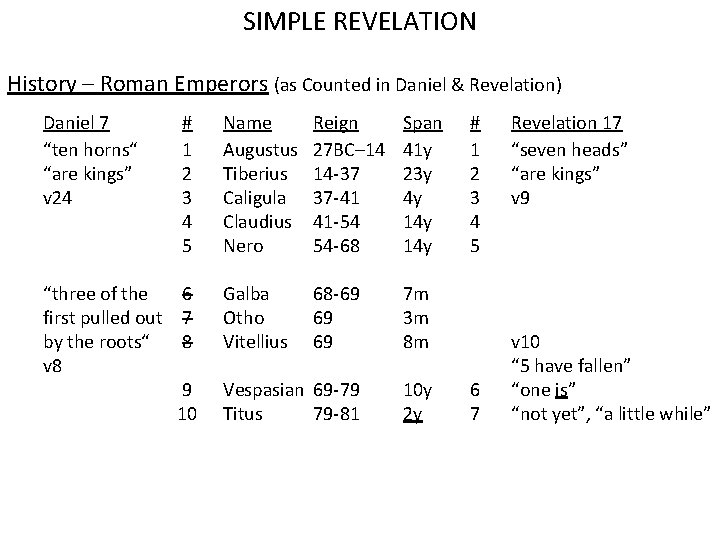 SIMPLE REVELATION History – Roman Emperors (as Counted in Daniel & Revelation) Daniel 7