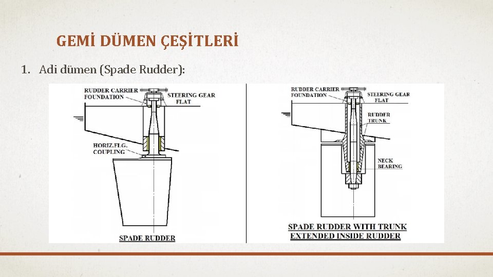 GEMİ DÜMEN ÇEŞİTLERİ 1. Adi dümen (Spade Rudder): 