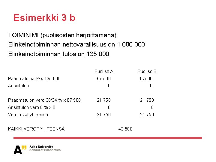 Esimerkki 3 b TOIMINIMI (puolisoiden harjoittamana) Elinkeinotoiminnan nettovarallisuus on 1 000 Elinkeinotoiminnan tulos on