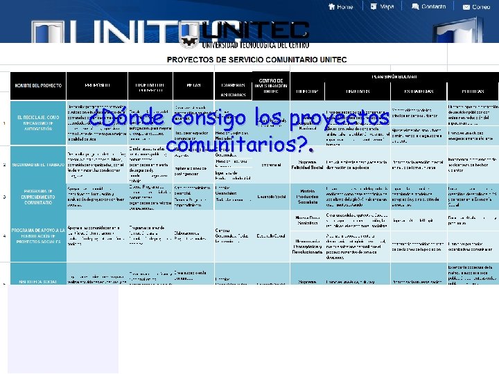 ¿Dónde consigo los proyectos comunitarios? . 