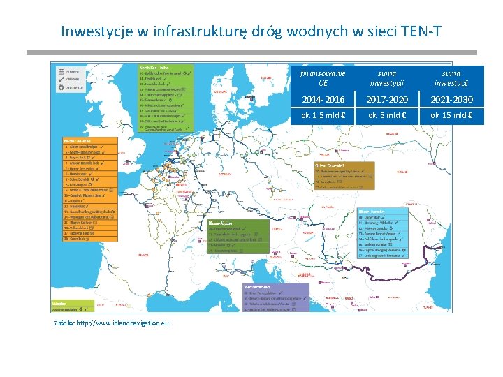 Inwestycje w infrastrukturę dróg wodnych w sieci TEN-T Źródło: http: //www. inlandnavigation. eu finansowanie