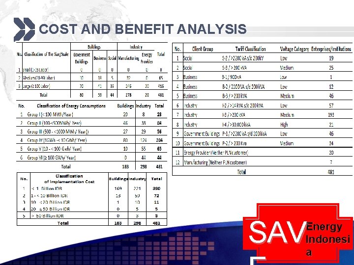 COST AND BENEFIT ANALYSIS SAV Energy Indonesi a 
