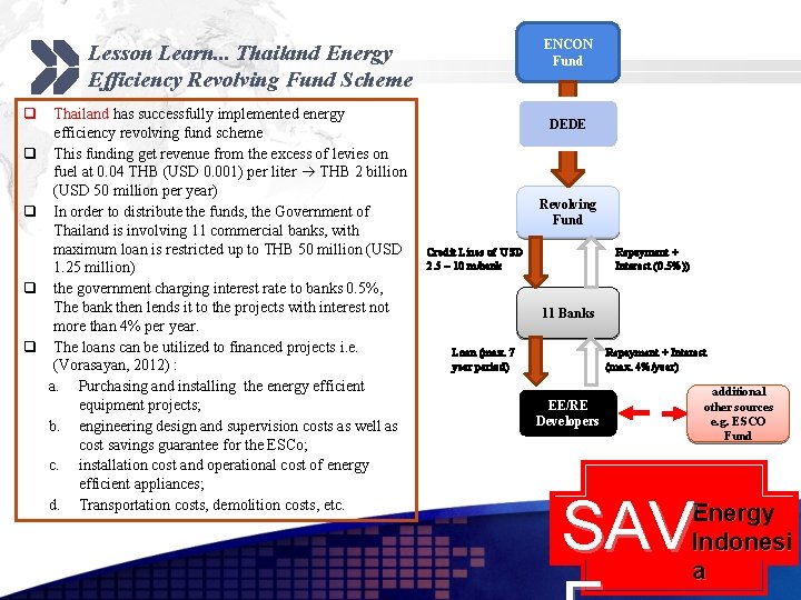 ENCON Fund Lesson Learn. . . Thailand Energy Efficiency Revolving Fund Scheme q Thailand