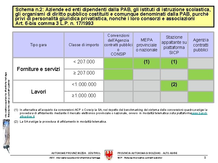 Schema n. 2: Aziende ed enti dipendenti dalla PAB, gli istituti di istruzione scolastica,