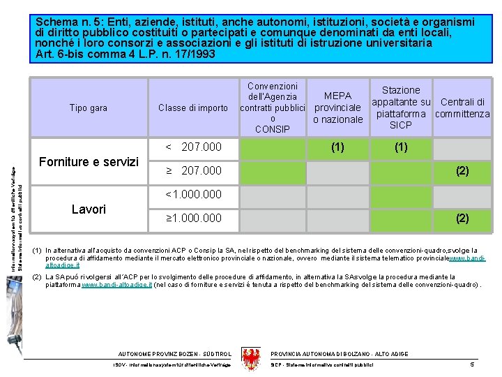 Schema n. 5: Enti, aziende, istituti, anche autonomi, istituzioni, società e organismi di diritto