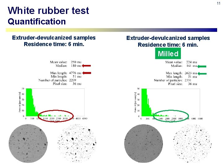 11 White rubber test Quantification Extruder-devulcanized samples Residence time: 6 min. Milled 