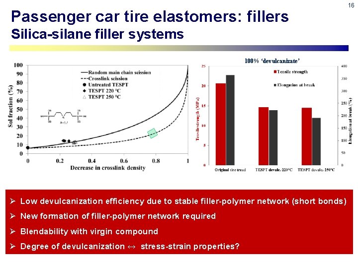 Passenger car tire elastomers: fillers Silica-silane filler systems 100% ‘devulcanizate’ Ø Low devulcanization efficiency