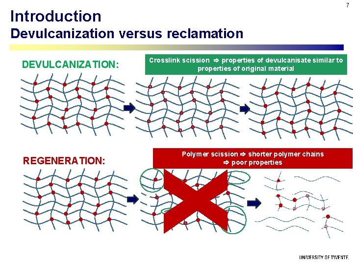 7 Introduction Devulcanization versus reclamation DEVULCANIZATION: REGENERATION: Crosslink scission properties of devulcanisate similar to