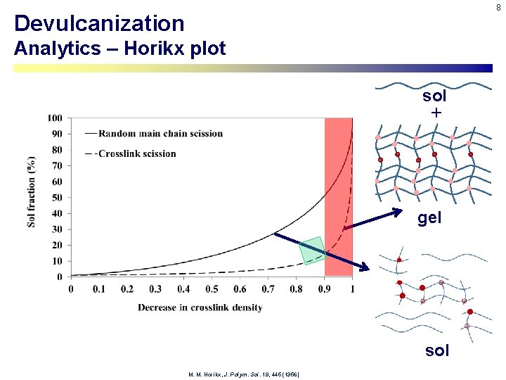 8 Devulcanization Analytics – Horikx plot DEVULCANIZATION: sol + gel REGENERATION: sol M. M.